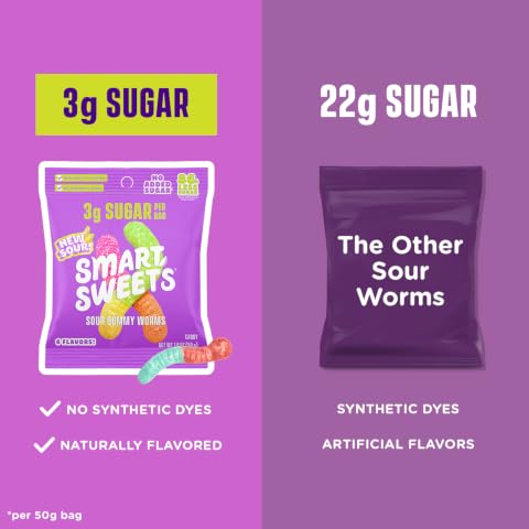 SmartSweets | Guilt-Free Snacking – Natural Plant-Based Healthy Candies