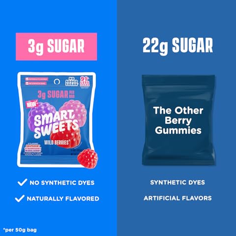 SmartSweets | Guilt-Free Snacking – Natural Plant-Based Healthy Candies